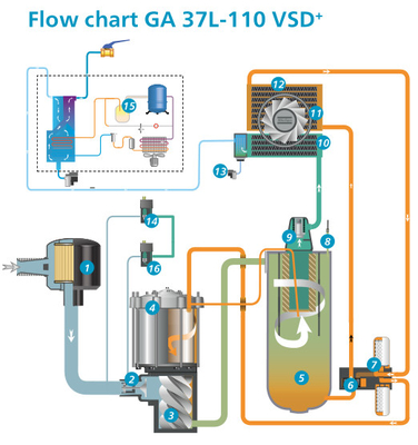 Compresseur d'air à vis Atlas de 110 kW VSD Plus GA110VSD+ Matériau en alliage d'aluminium