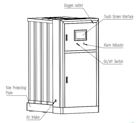 La PSA a intégré le générateur 8m3/H~60m3/H modulaire de l'oxygène de Medaes de balise